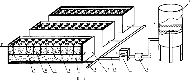 Negative pressure adjusted and controlled close type cultivation system and operation method