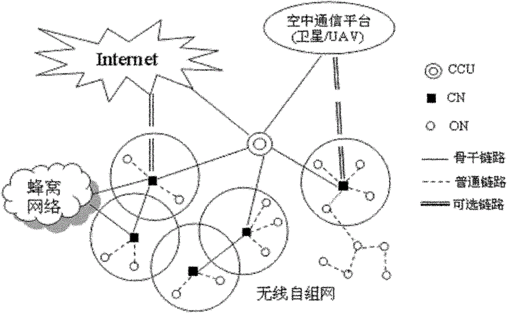 Wireless self-organized network-based integrated heterogeneous emergency communication network