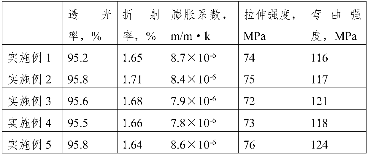 High-transparency light guide plate and preparation method thereof