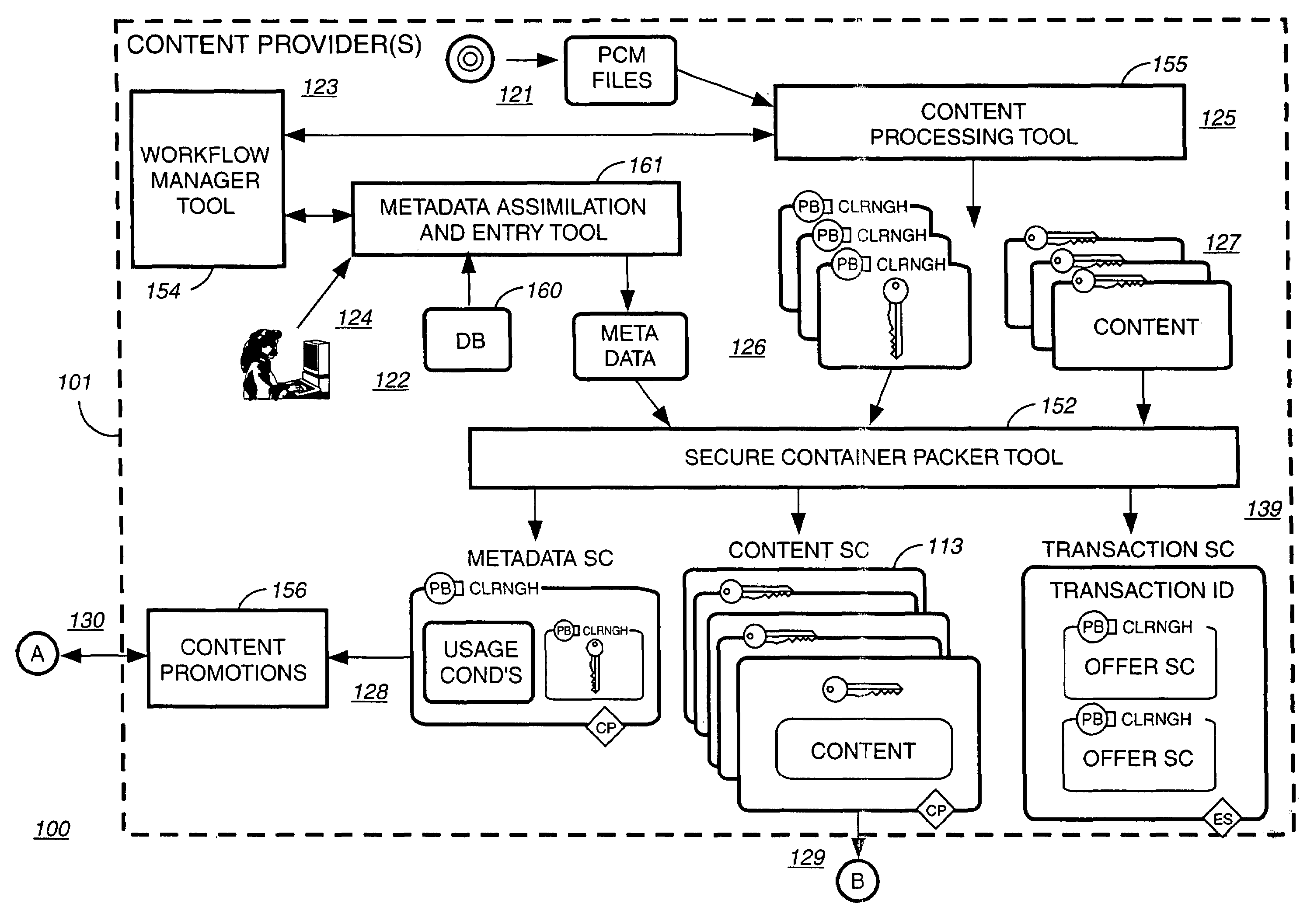 Method and system for delivering encrypted content with associated geographical-based advertisements
