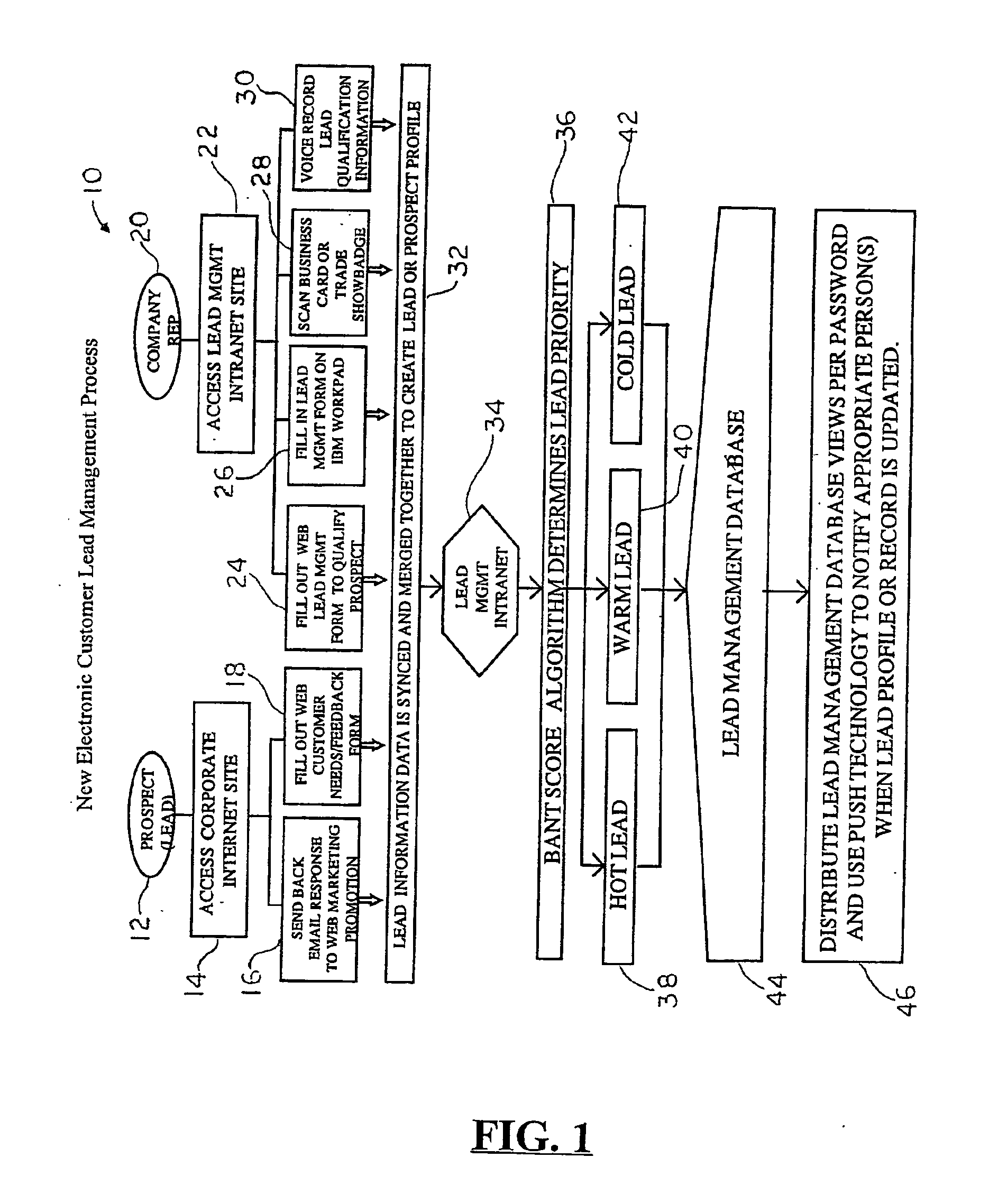 System and method for generating, capturing, and managing customer lead information over a computer network