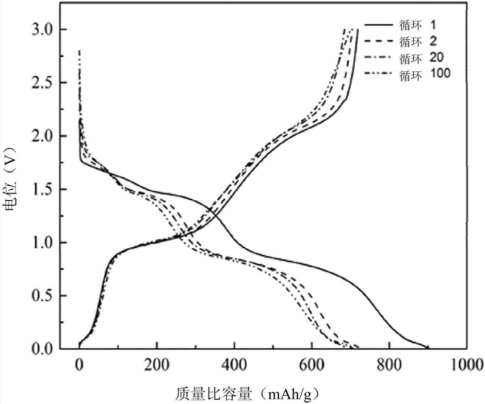 Antimony sulfide based negative electrode material with high reversible capacity and preparation and application thereof