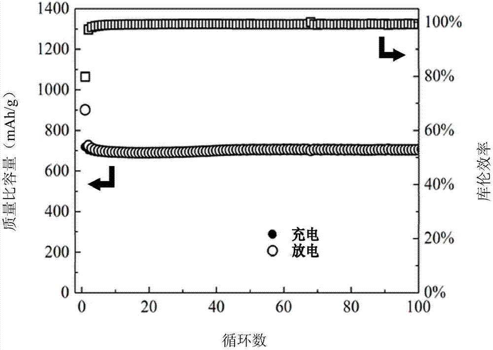 Antimony sulfide based negative electrode material with high reversible capacity and preparation and application thereof