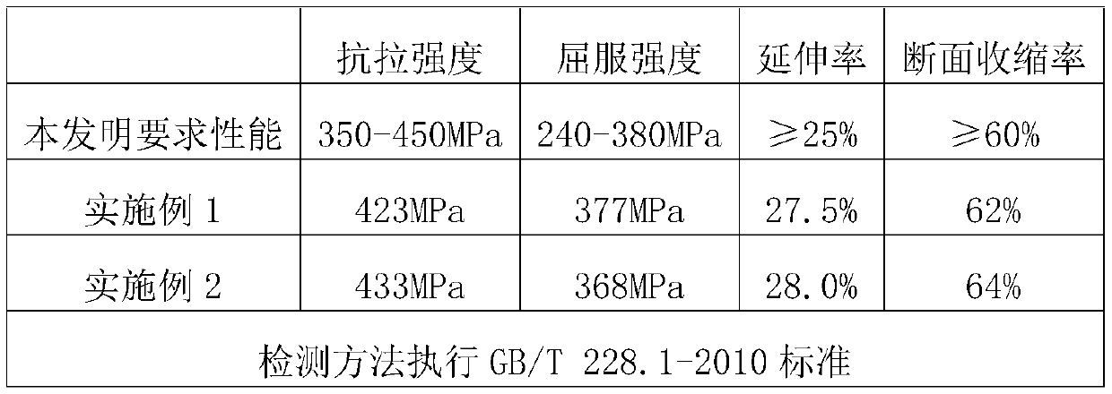 High-performance TA1 bar wire and preparation method thereof