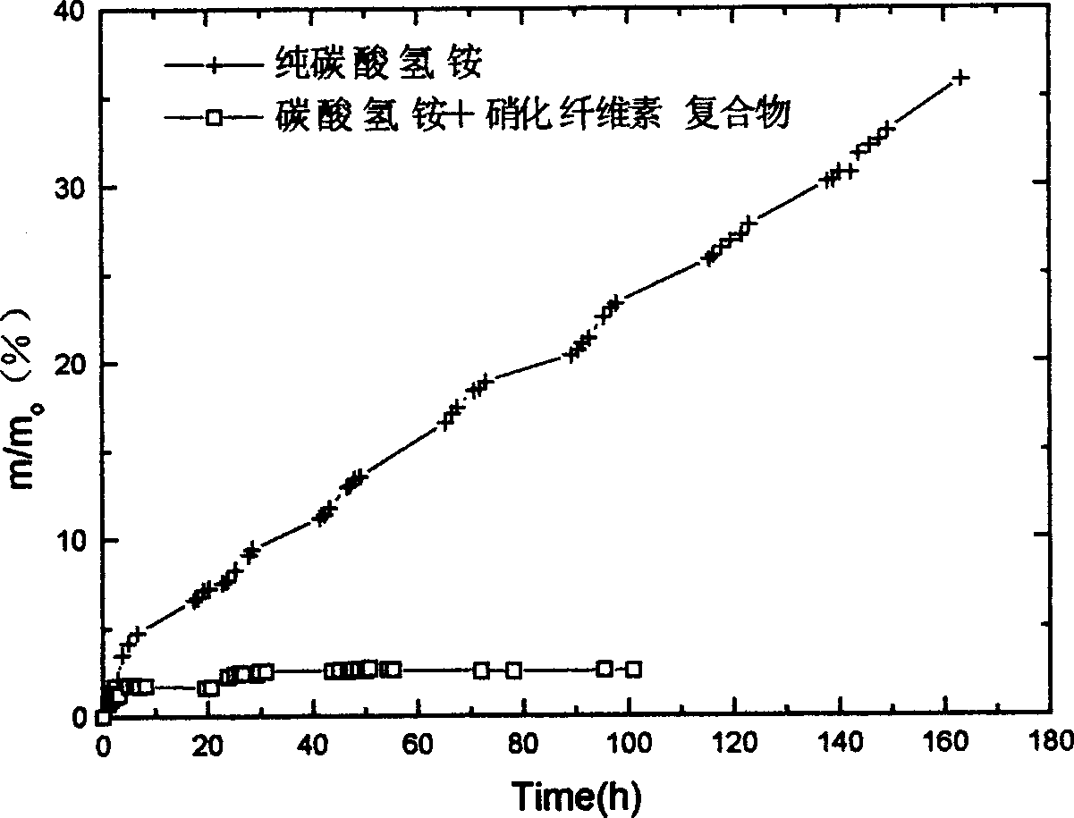 Film-coated slow-released fertilizer and preparation process thereof