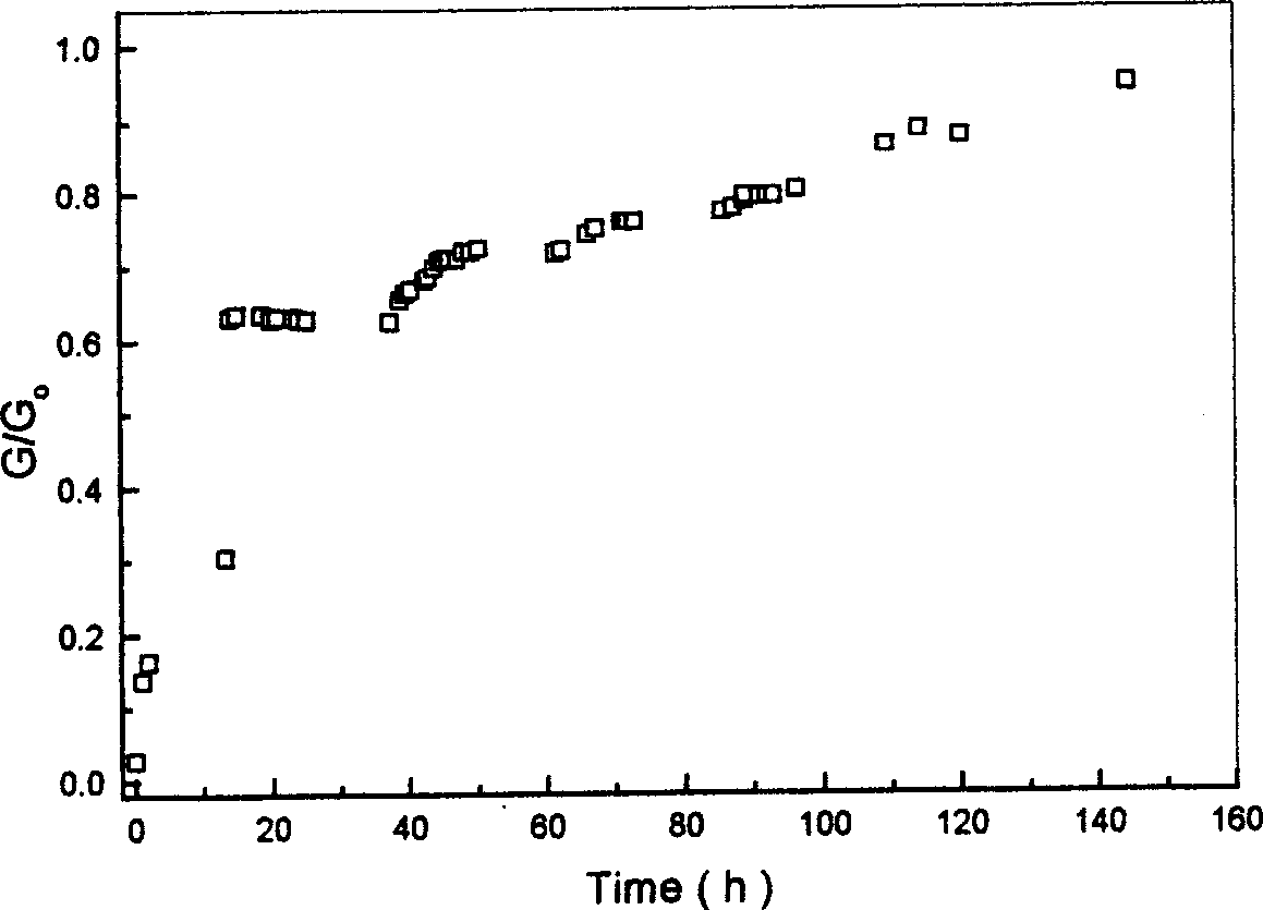 Film-coated slow-released fertilizer and preparation process thereof