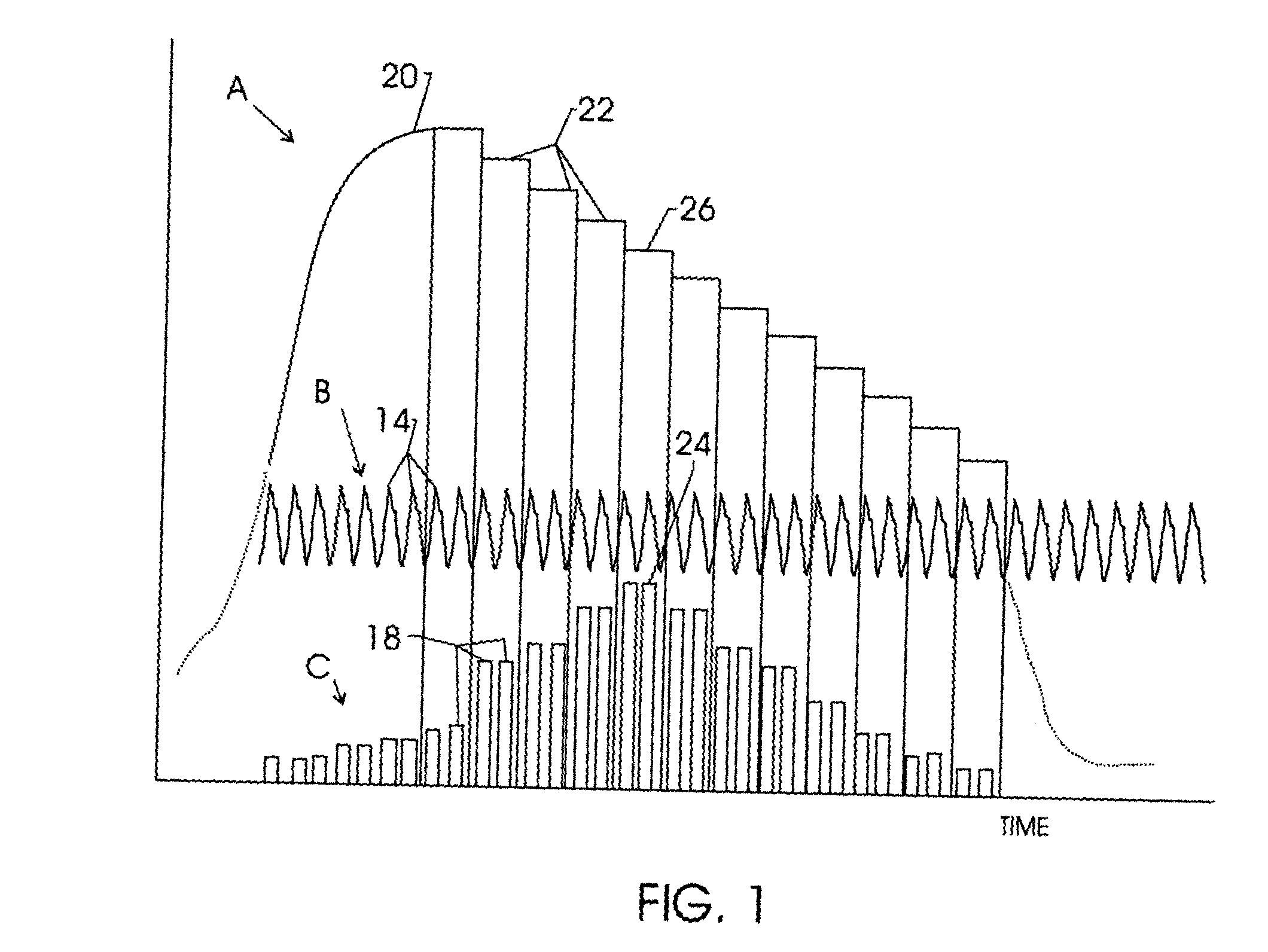Method and apparatus for measuring blood pressure using relaxed matching criteria