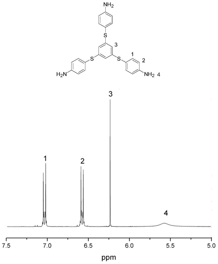 1,3,5-tris(4-aminophenylmercapto)benzene as well as preparation method and application thereof