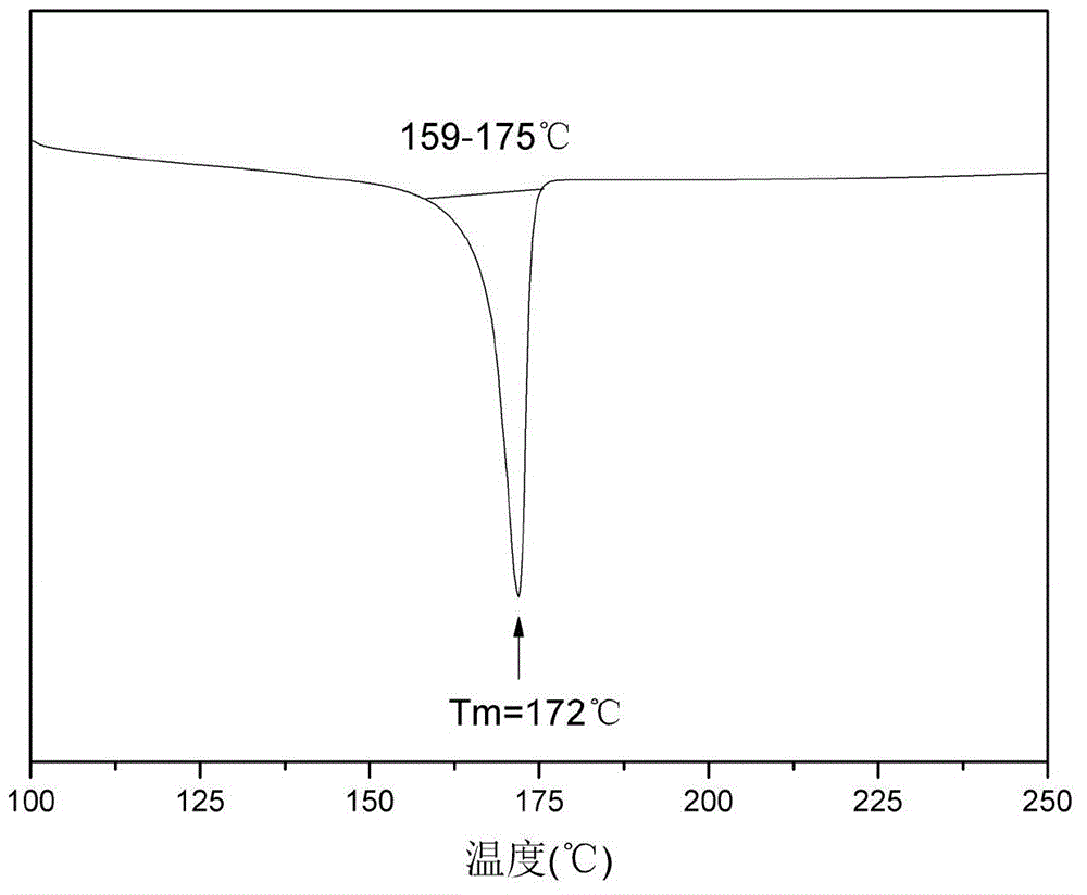1,3,5-tris(4-aminophenylmercapto)benzene as well as preparation method and application thereof
