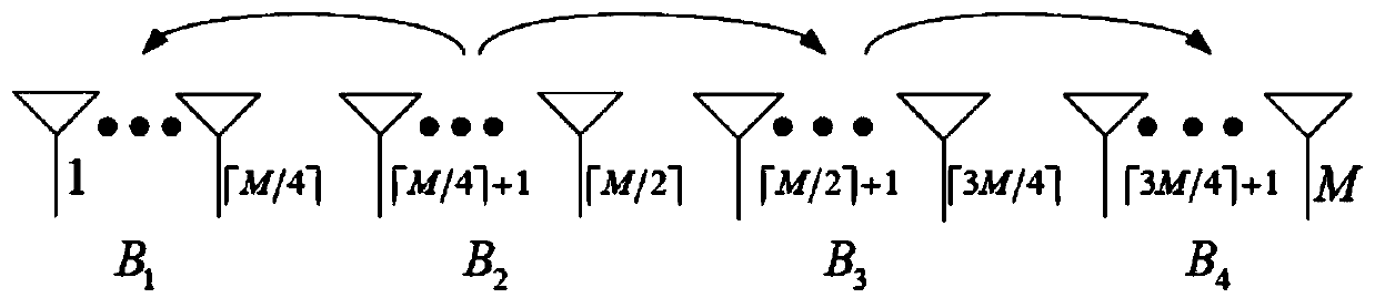 A large-scale MIMO reciprocity calibration method based on local calibration