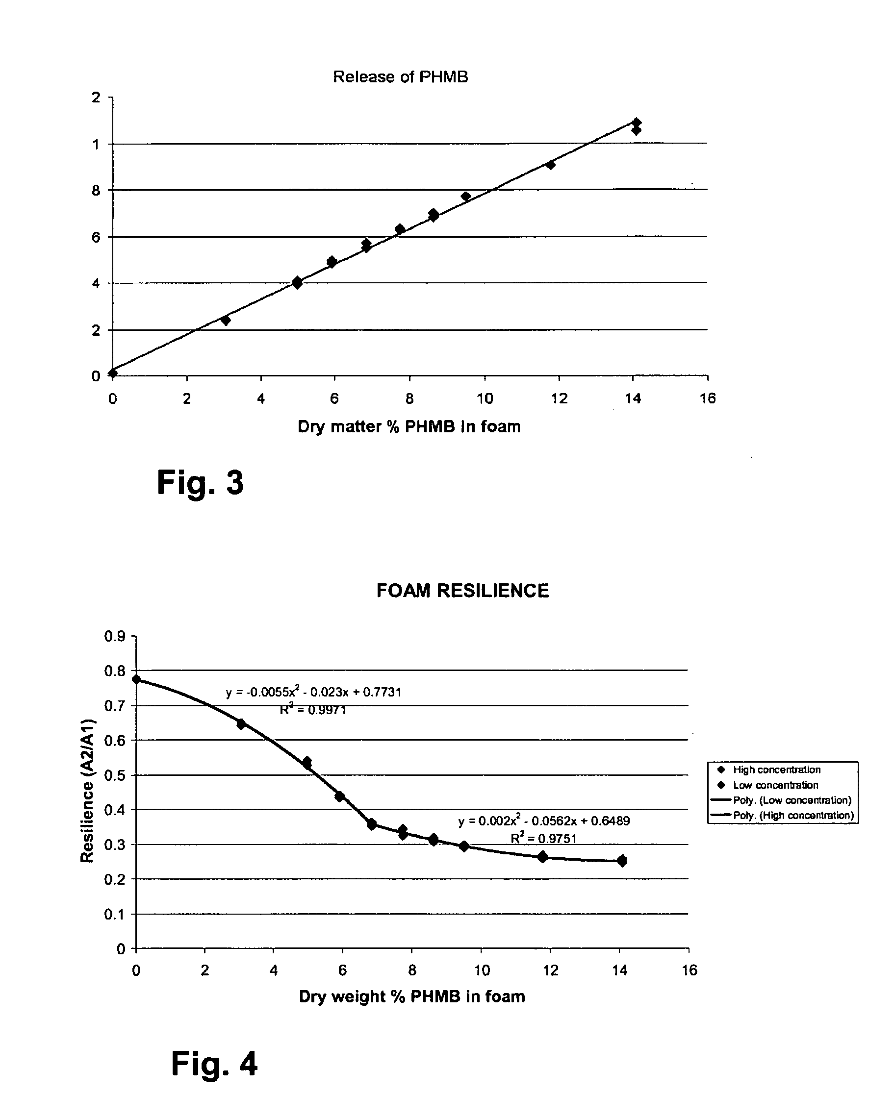 Medical dressing comprising an antimicrobial agent