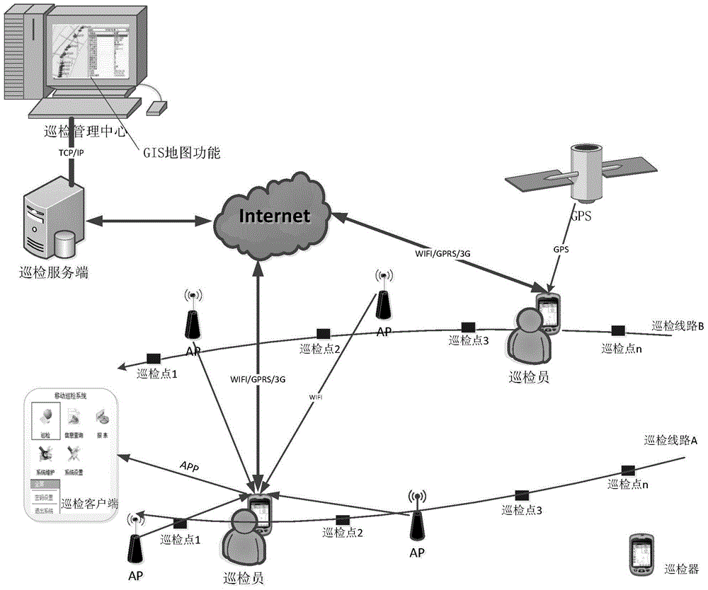 Intelligent inspection system and intelligent inspection method