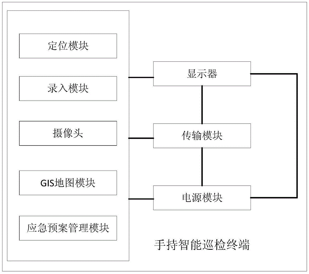 Intelligent inspection system and intelligent inspection method