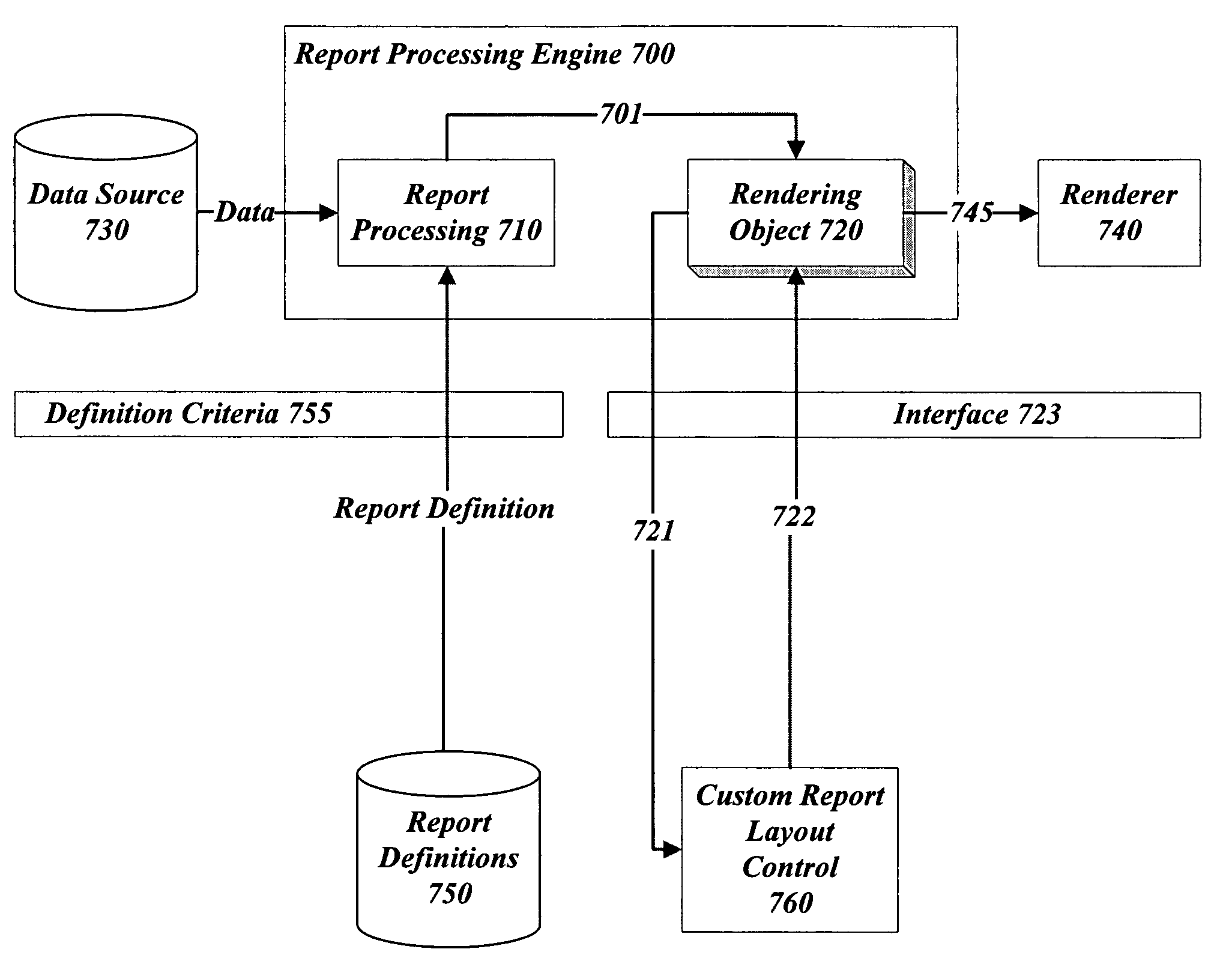Systems and methods for supporting custom graphical representations in reporting software