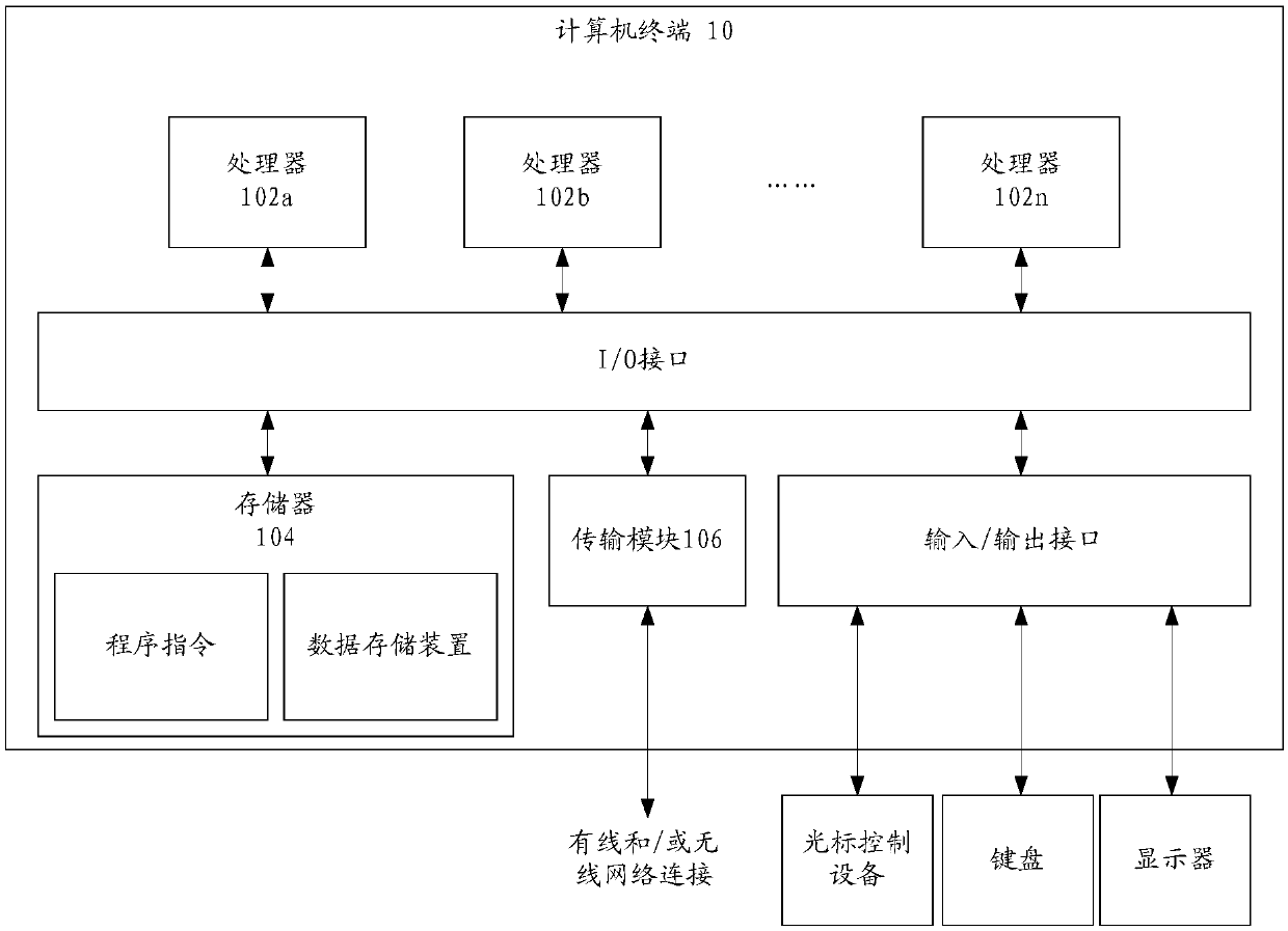 Password storage method and device, and password verification method and device