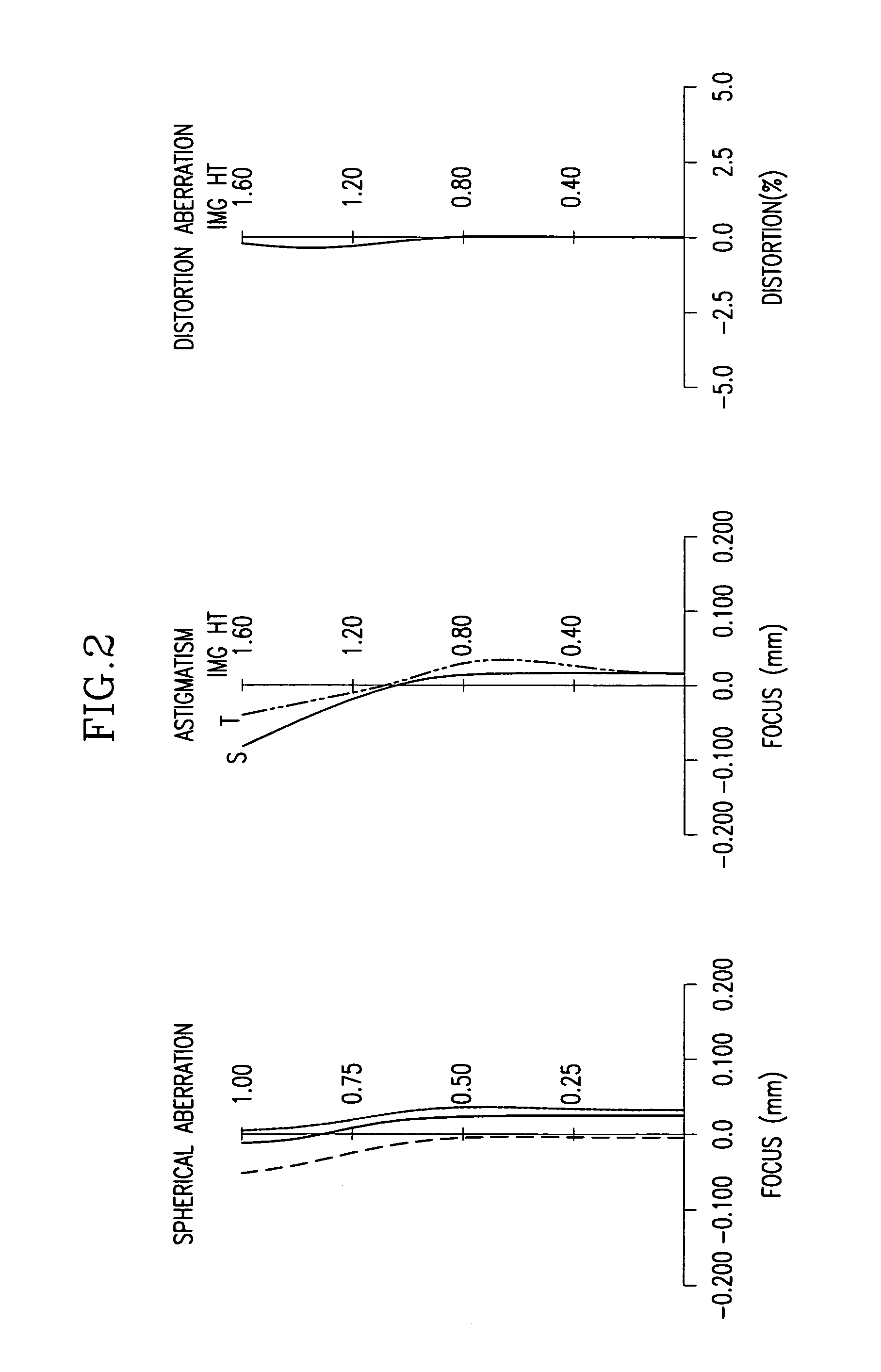 Image-forming optical system