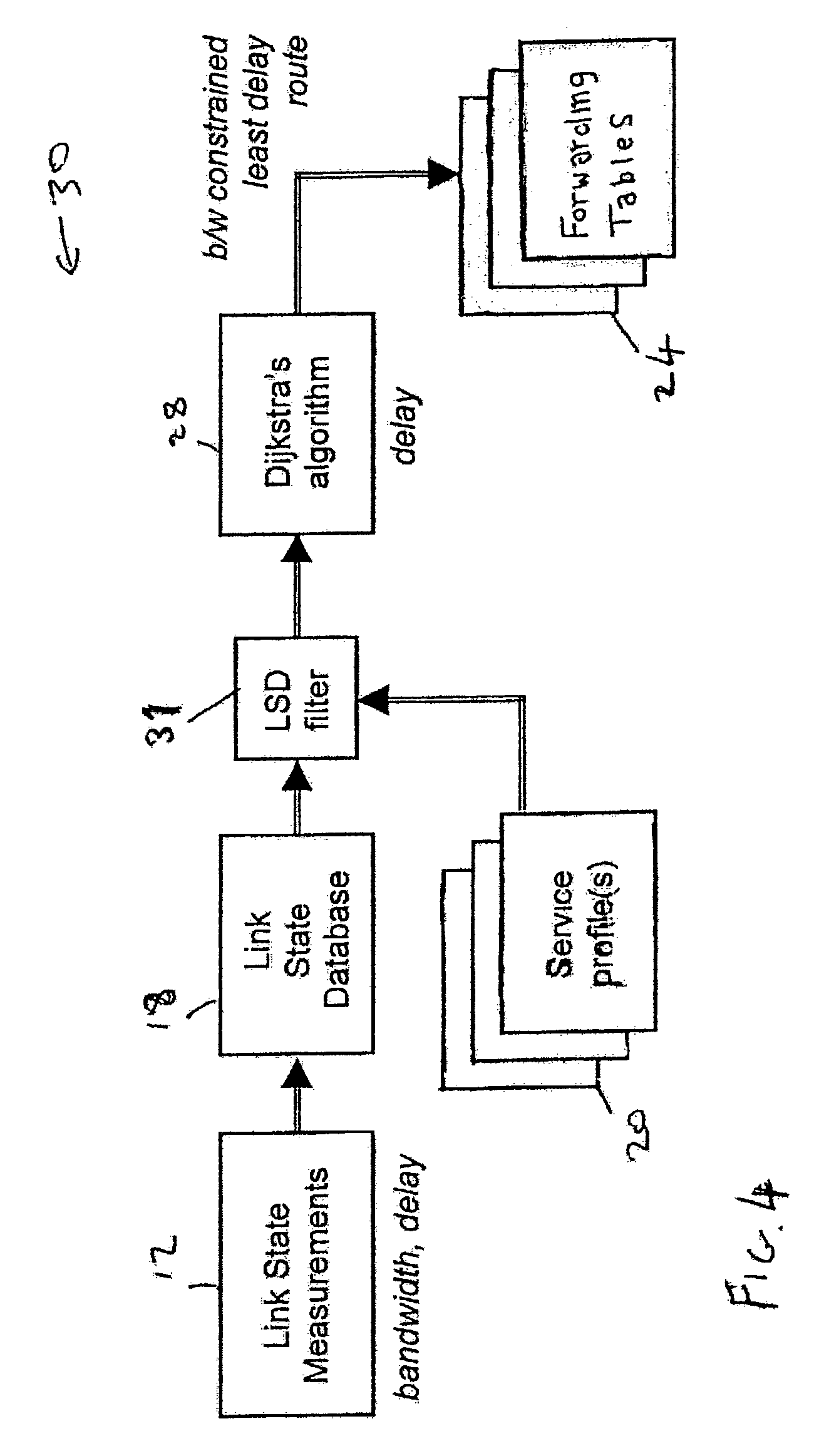 Communication network route determination