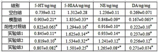 Traditional Chinese medicine health-care tea for preventing and treating female climacteric syndrome and preparation method thereof