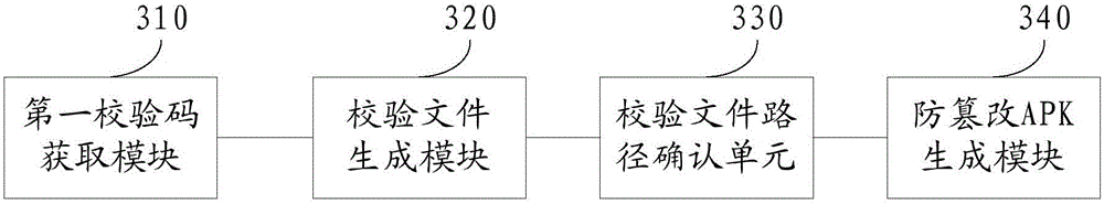 Generation method and device of tamper-proofing APK, installation and operation method and device thereof