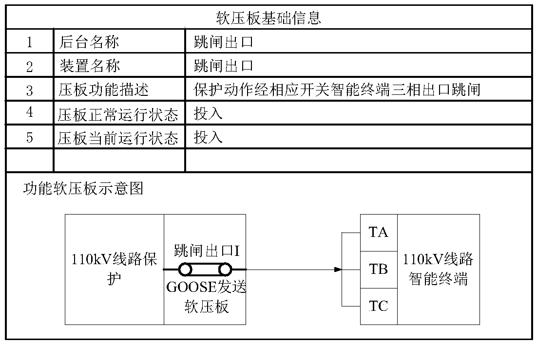Online operation and maintenance method and system for secondary equipment in intelligent substation based on visual display