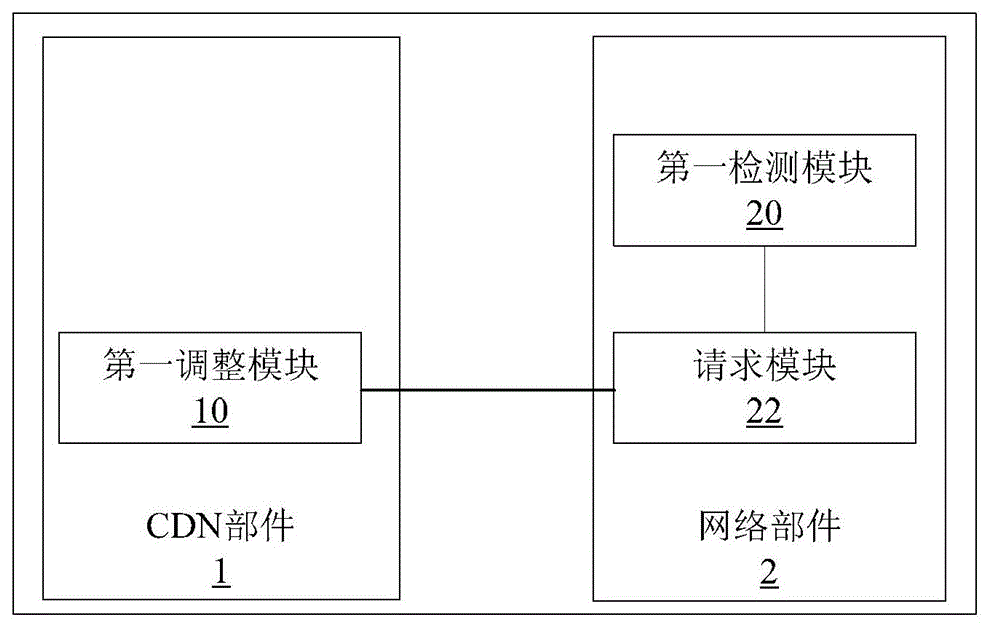 Service quality policy adjusting method and equipment