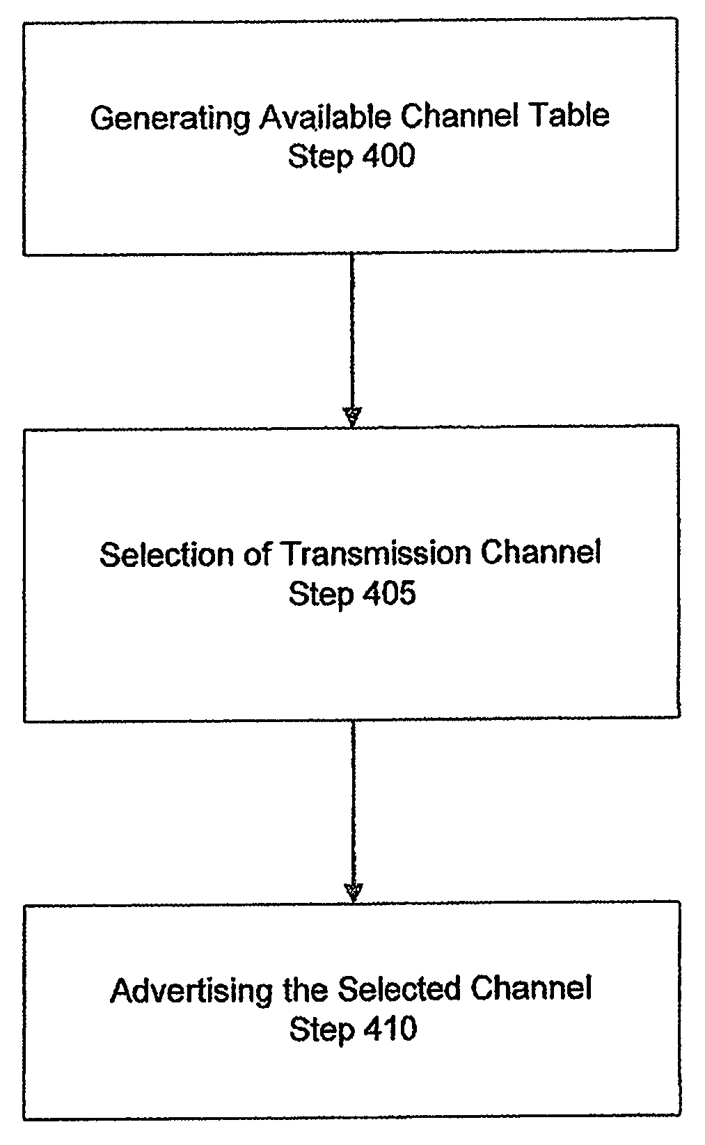 Method for determining transmission channels for a LPG based vehicle communication network