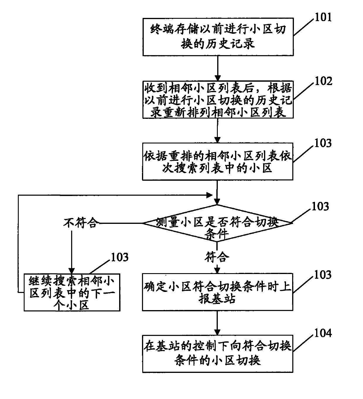 Method and device for realizing cell switching of terminal in high-speed moving state
