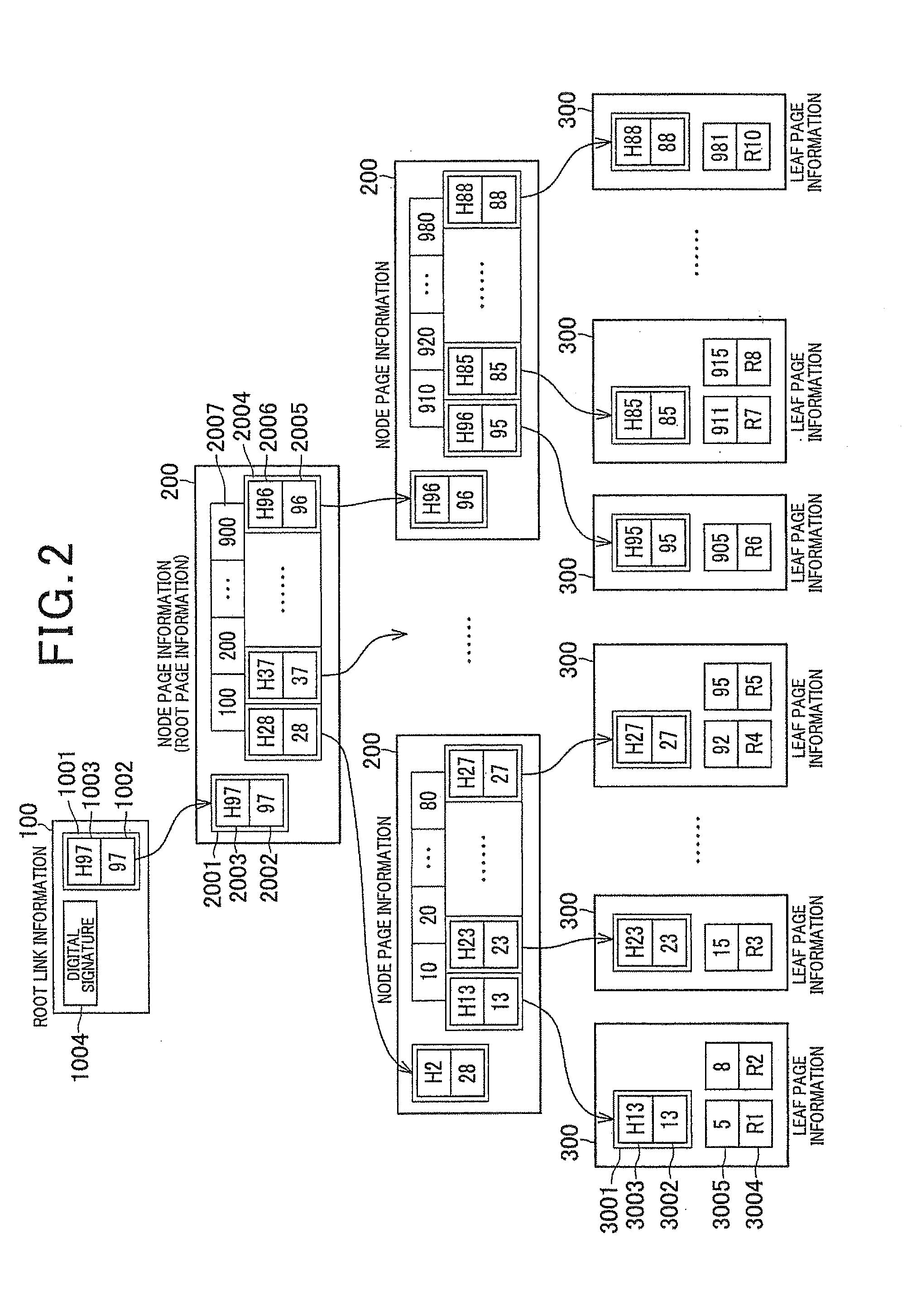 Distributed storage system, management apparatus, node apparatus, recording medium on which node program is recorded, page information acquisition method, recording medium on which page information sending program is recorded, and page information sending method