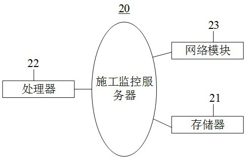 Building construction monitoring method and server