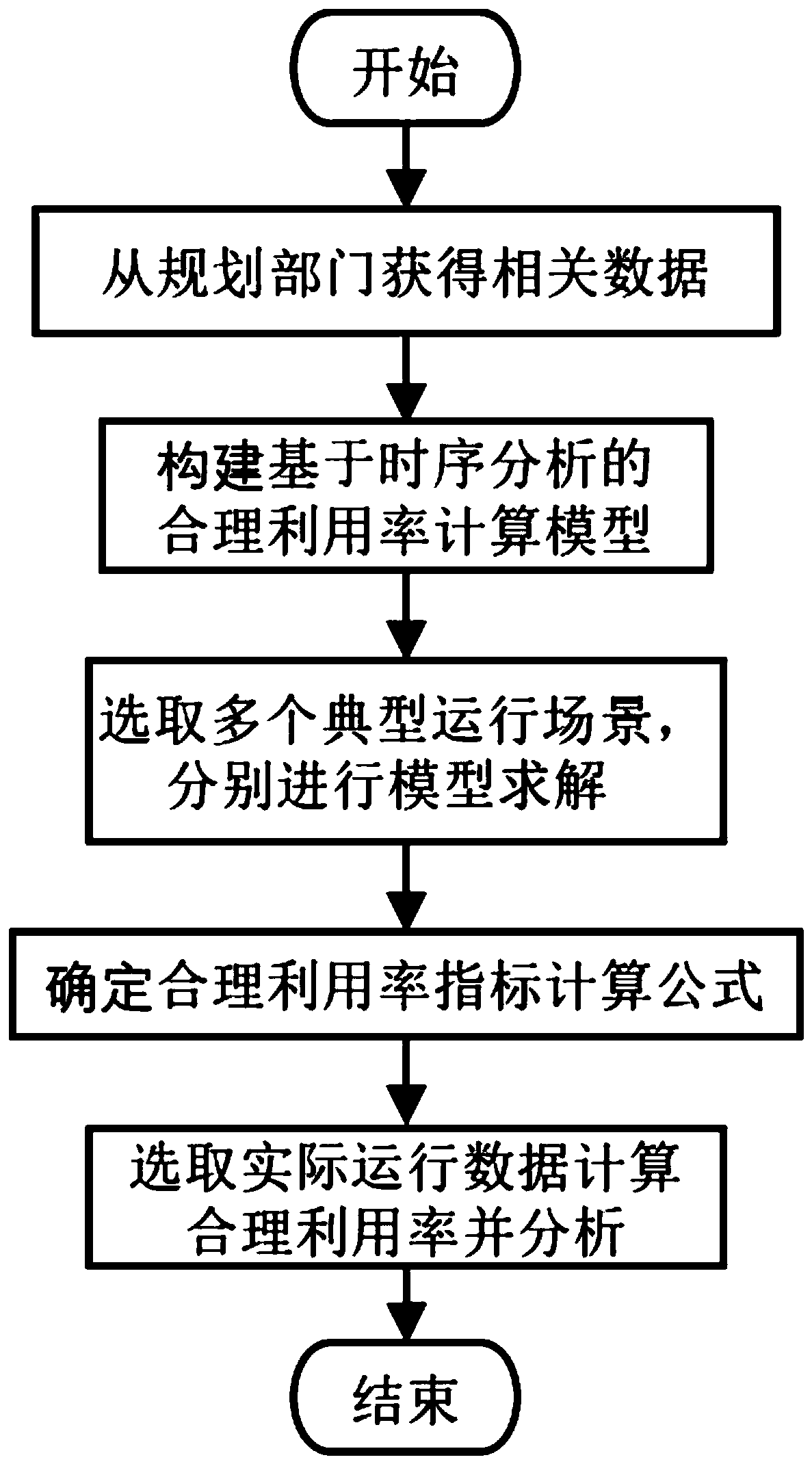 Transmission network utilization rate evaluation method based on power system timing coupling