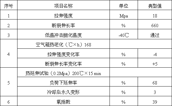 Cross-linked low-smoke and zero-halogen flame retardant cable material for locomotive vehicles, and its preparation method