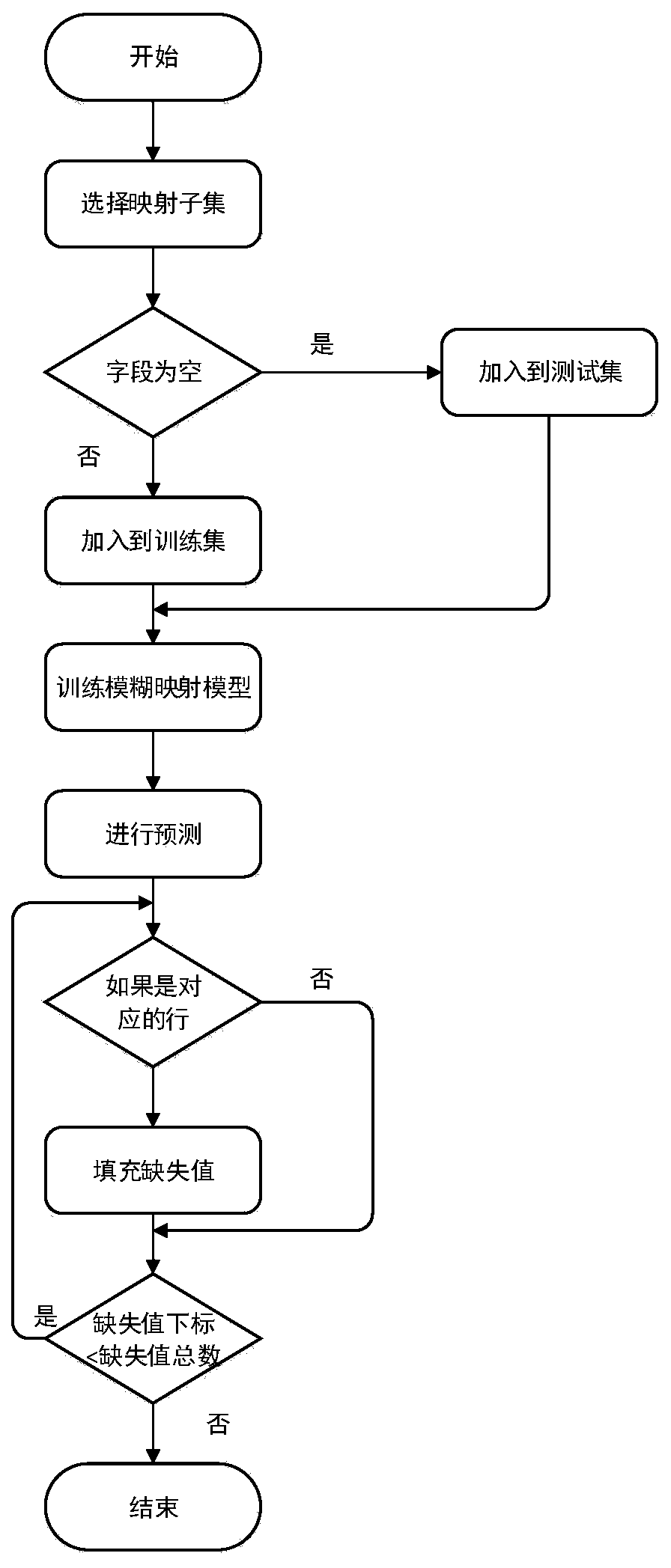 Prediction method of network resource and environment coupling relationship