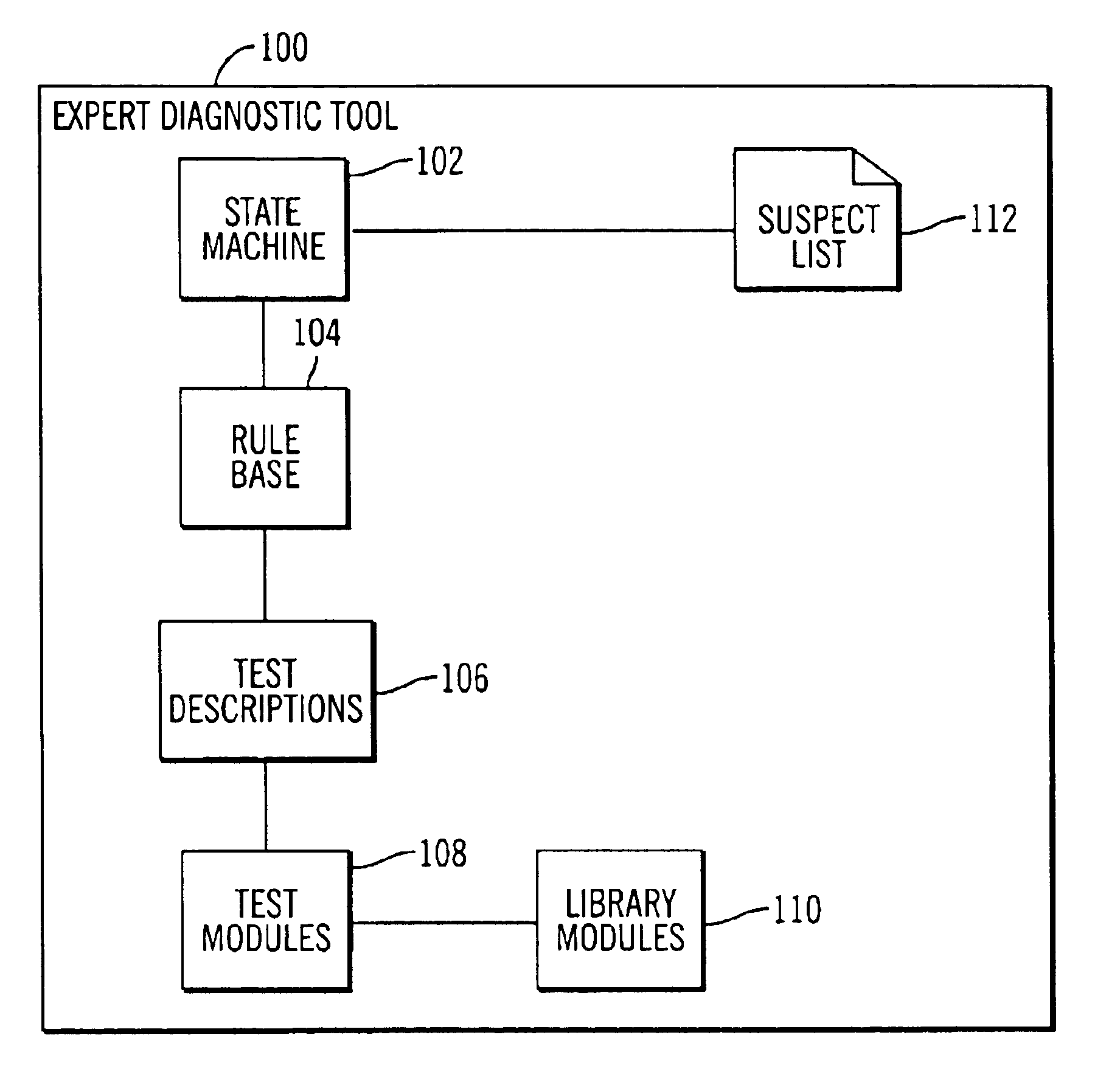 Method, system, program, and data structures for testing a network system including input/output devices