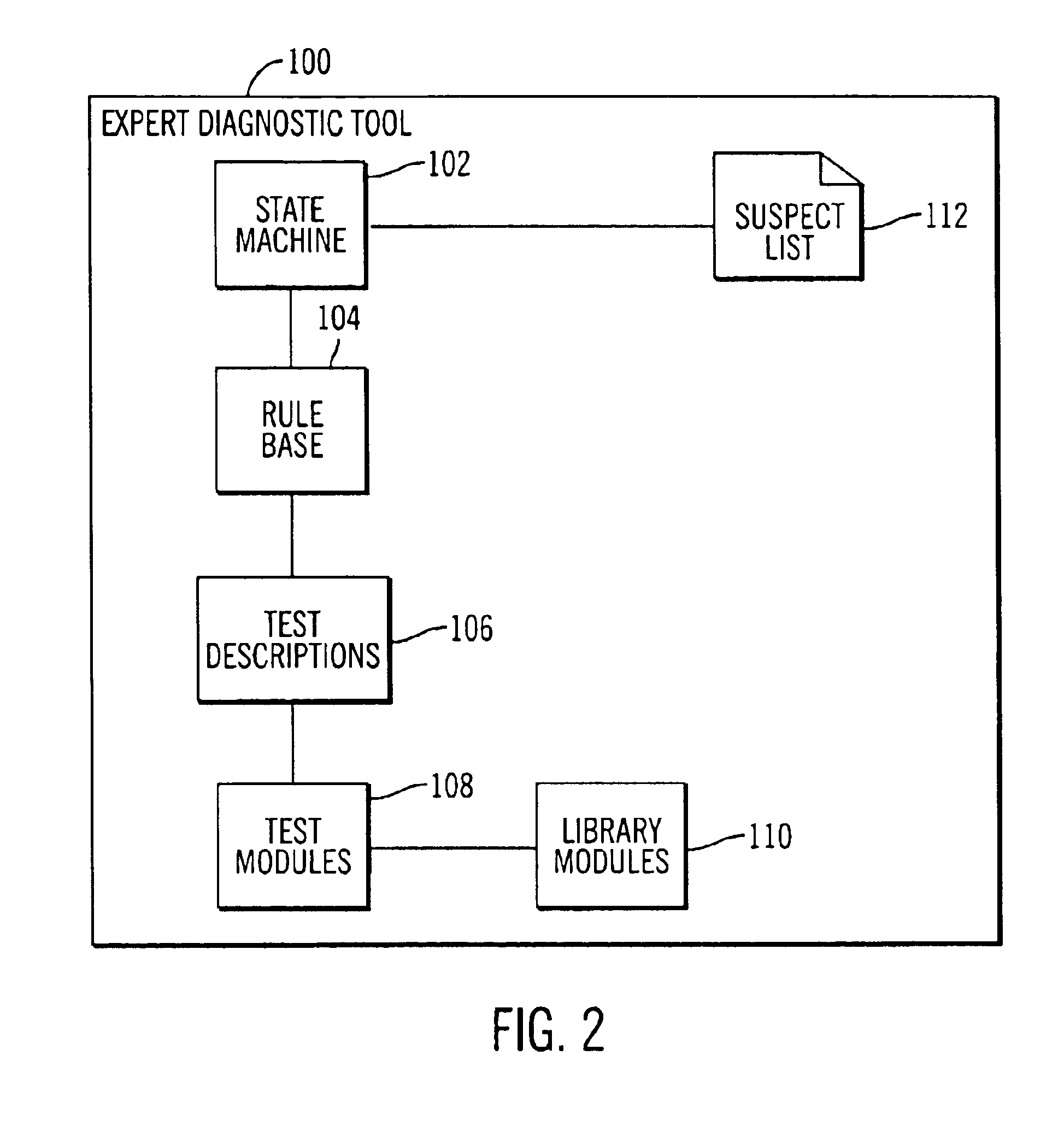 Method, system, program, and data structures for testing a network system including input/output devices