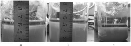 High-temperature demulsification method for waste emulsion