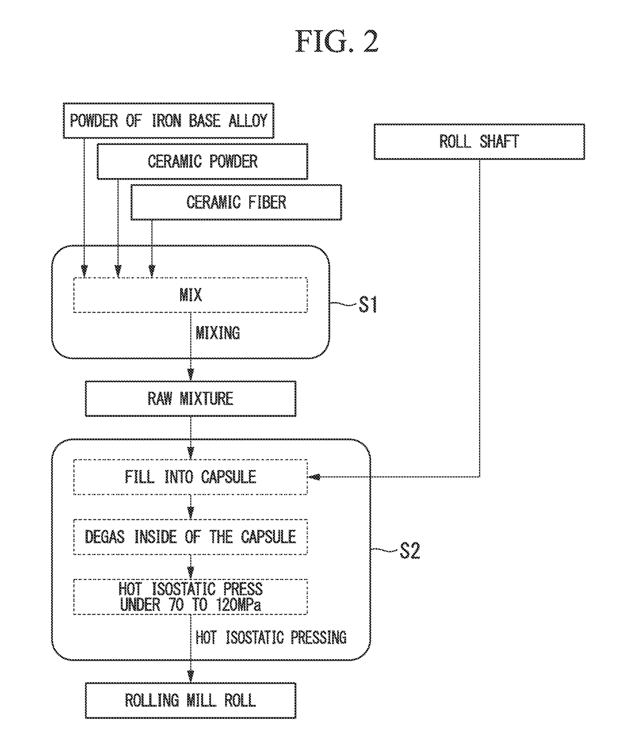 Composite rolling mill roll and rolling method