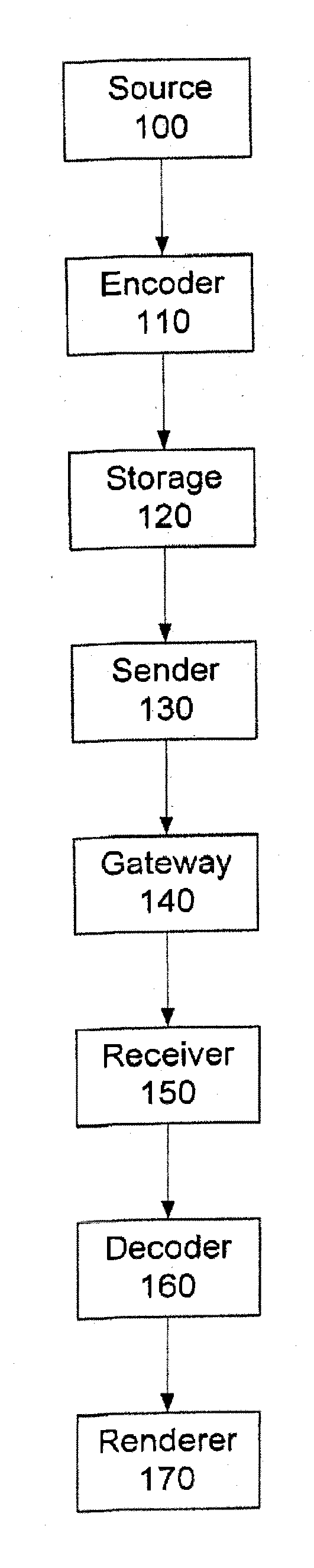 Slice groups and data partitioning in scalable video coding