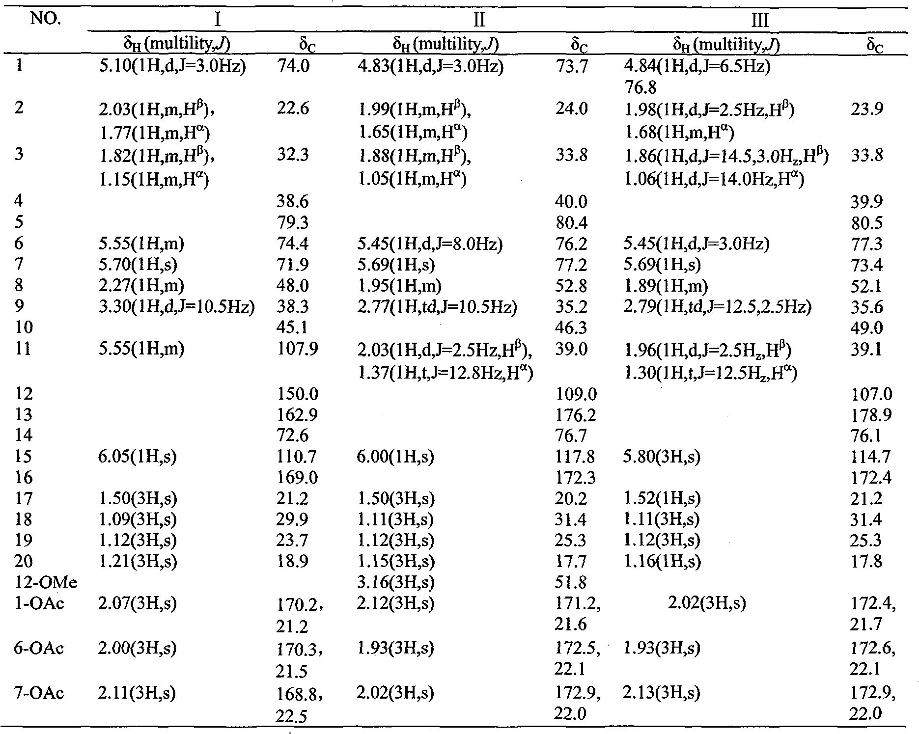 Three cassane type diterpenoid lactone compounds with activity against plasmodium falciparum