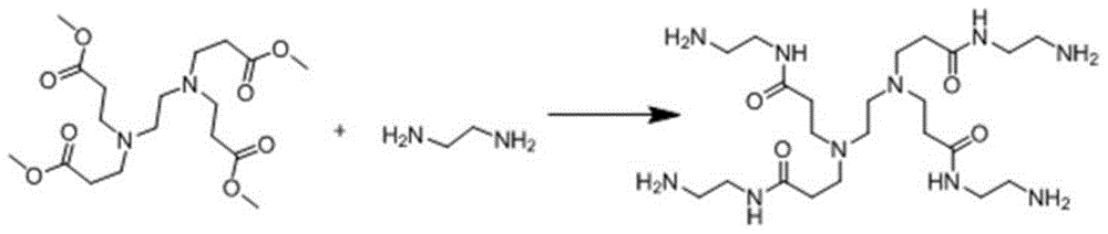 Production process of dendritic polyamidoamine