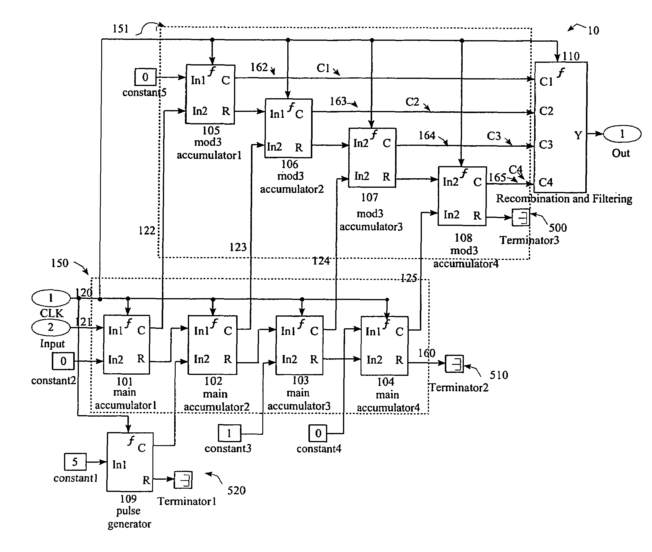 Multiple stage delta sigma modulators