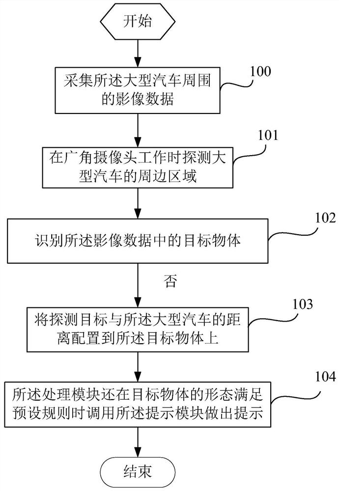 Data processing system and method for large-scale automobile