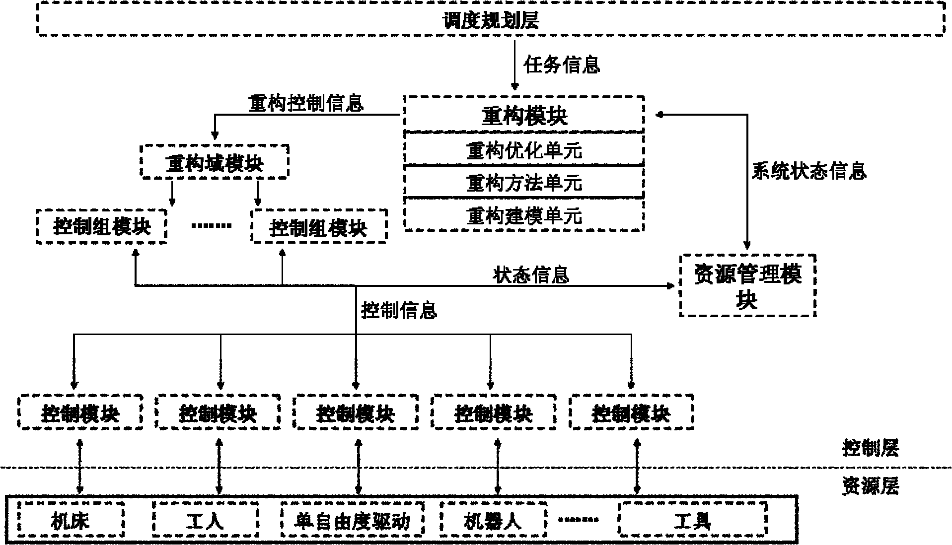 Agent based reconfigurable numerical control system