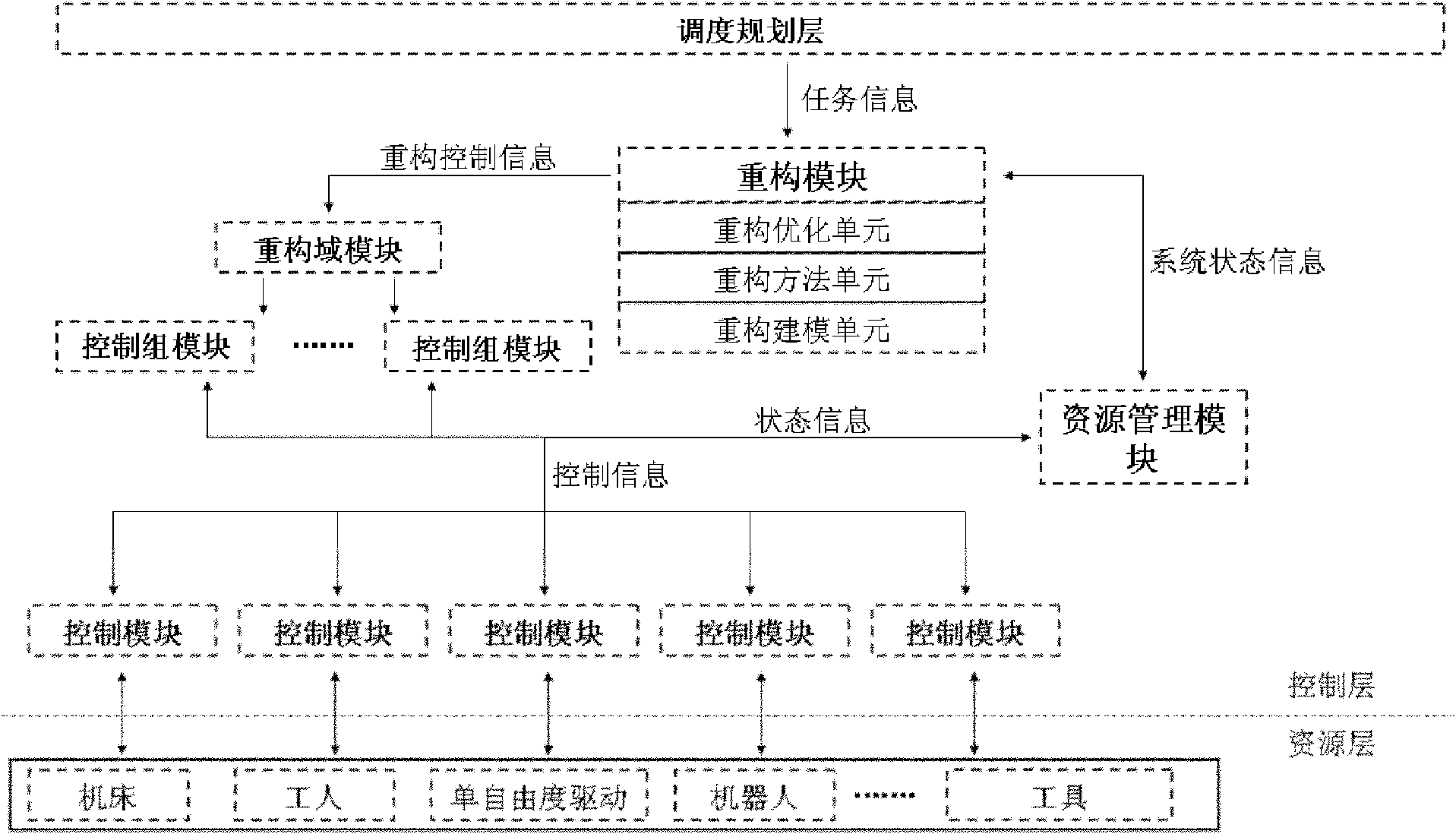 Agent based reconfigurable numerical control system