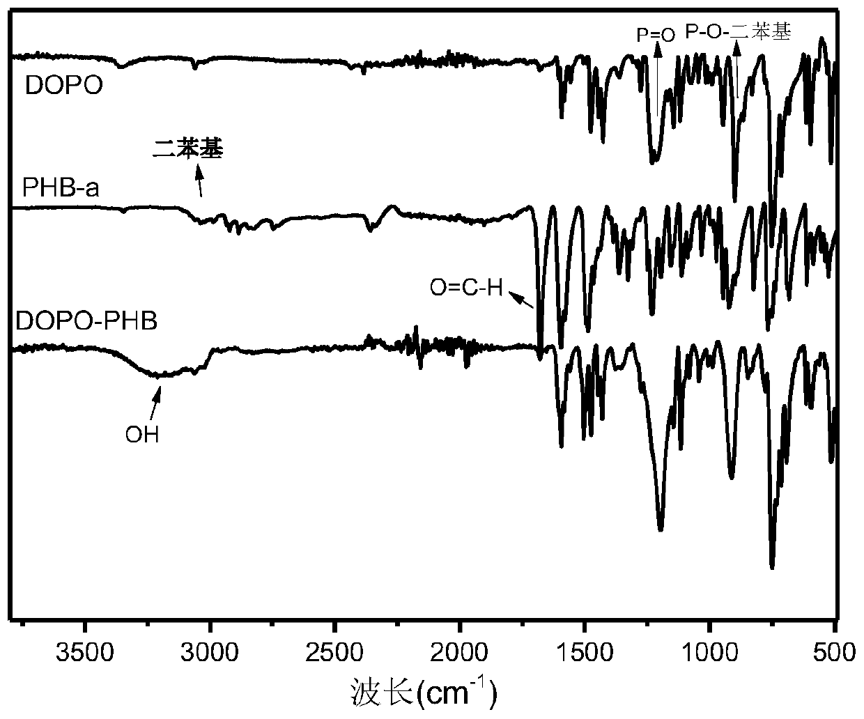 A kind of reactive flame retardant containing double dopo group and nitrogen and its preparation method and application