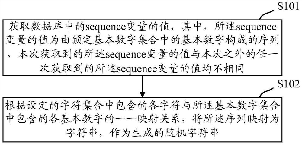 Method and device for generating random character strings