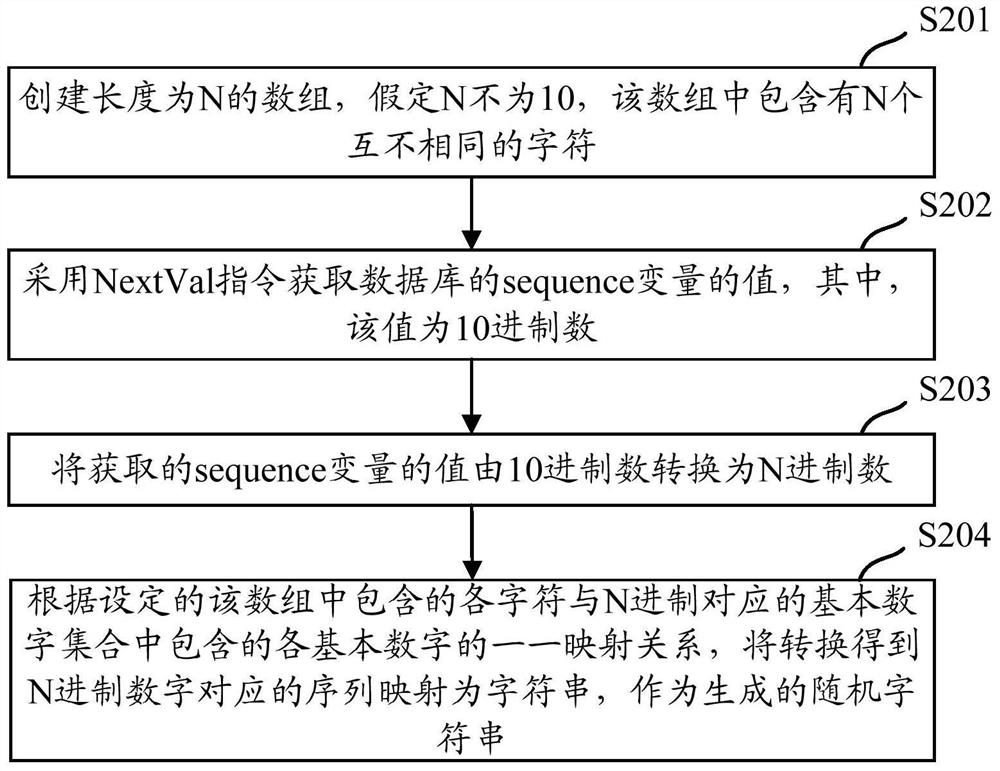 Method and device for generating random character strings