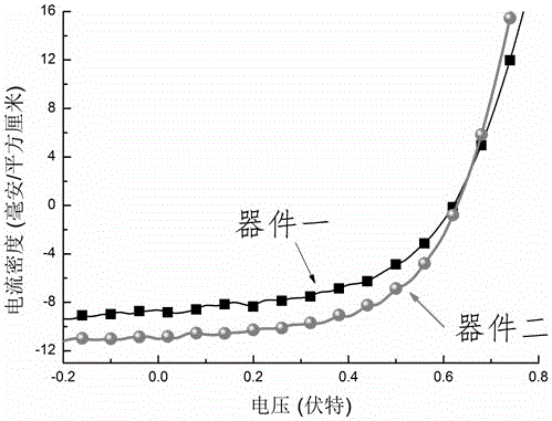 Gradient doped AZO thin film preparation method and application thereof