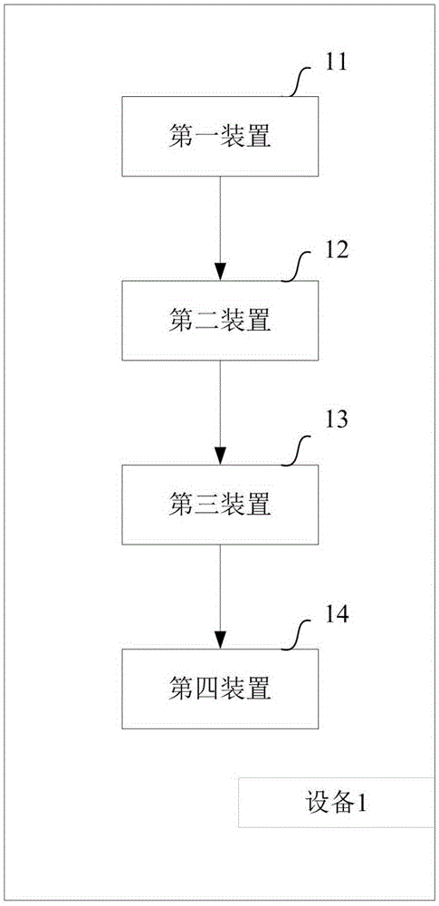 Method and device for building wireless connection