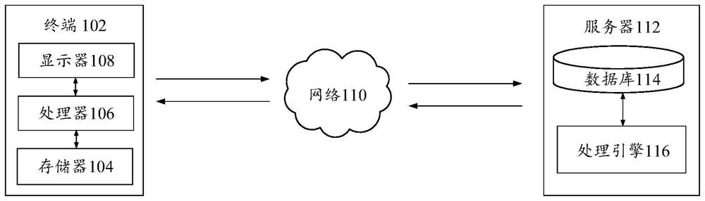 Resource recommendation method and device, electronic equipment and storage medium