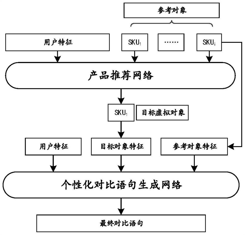 Resource recommendation method and device, electronic equipment and storage medium